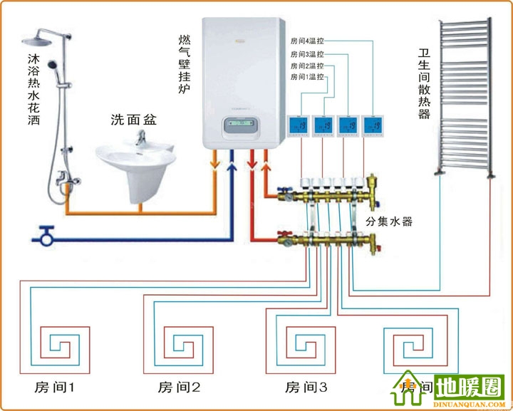 燃?xì)獗趻鞝t、分水器、溫控器和地暖盤管