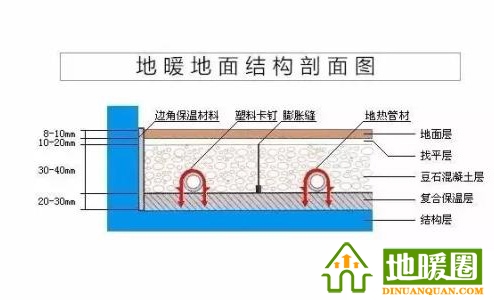 地暖管、地暖輔材（邊界保溫條、擠塑板、反射膜、卡釘、鋁箔膠帶、伸縮縫、彎管器、保溫套管等