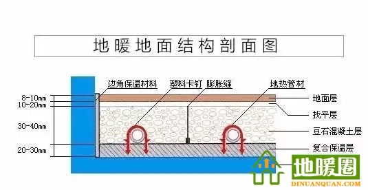一、地暖結(jié)構(gòu)