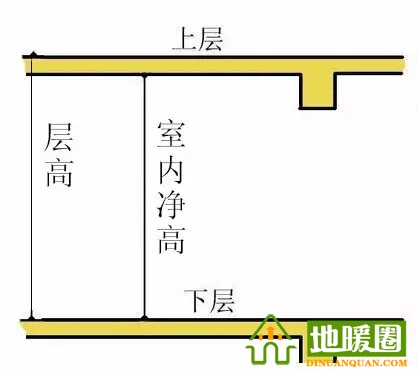 地暖占用多少層高？三種不同方式地暖層高介紹