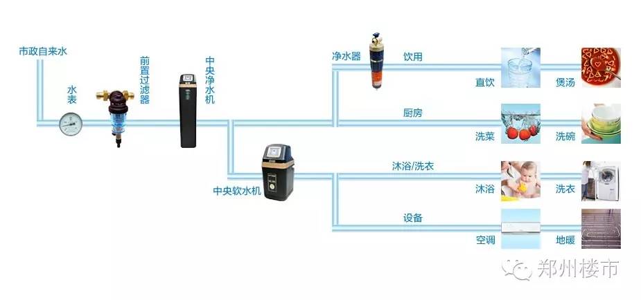 凈水系統(tǒng)究竟是個(gè)啥？要不要安裝？怎么安裝？