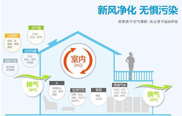 新風(fēng)系統(tǒng)會(huì)影響室內(nèi)濕度嗎？如何保持適宜的室內(nèi)濕度？