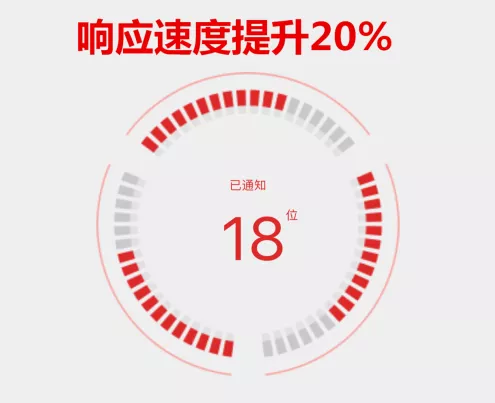 暖通圈APP2.0全新改版，功能升級(jí)，初心不改。
